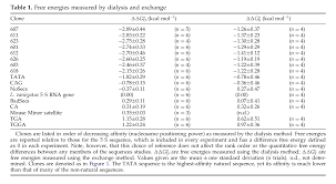 When does this hold true and when does it not? What Does These Delta Delta G Numbers Signify Biology Stack Exchange