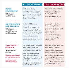 Sample Baby Milestones Chart 7 Documents In Pdf