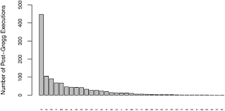 Texas is the greatest state in the greatest nation on earth! Plos One Messing Up Texas A Re Analysis Of The Effects Of Executions On Homicides
