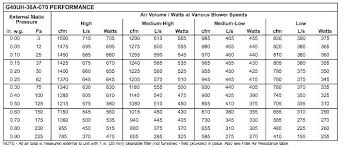 Return Air Grille Sizes Samanvoyage Com