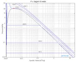 Chapter 2a Pure Substances Phase Change Properties