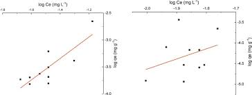 Bagian komputer yang dimaksud disini adalah perangkat keras atau hardware, hardware adalah komponen pada komputer yang dapat terlihat dan disentuh. Concentration And Adsorption Of Pb And Cu In Microplastics Case Study In Aquatic Environment Sciencedirect
