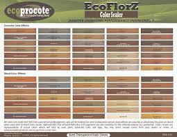 Color Charts