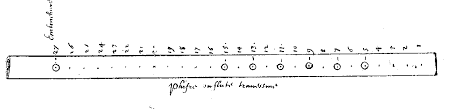 Mersenne_et_ses_contradictions