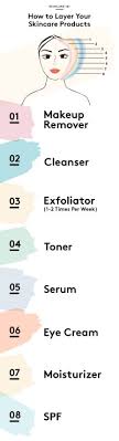 Jafra Skin Care Order Of Use Chart So Do You Ever