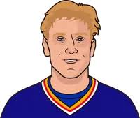 NHL Scoring Leaders 1989-90