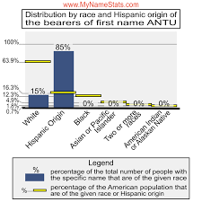 ANTU Last Name Statistics by MyNameStats.com