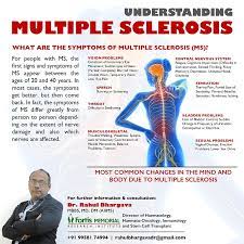 It's a lifelong condition that can sometimes cause serious disability, although it can. What Are The Symptoms Of Multiple Sclerosis Ms Beat Blood Cancer