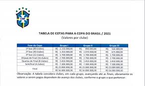 Jul 01, 2021 · copa do brasil 2021 série a 2021 série b 2021 camp. Crb Embarca Para Primeiro Jogo Contra O Fortaleza Pelas Oitavas De Final Da Copa Do Brasil Crb Ge