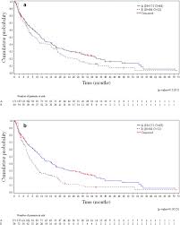 Se ha analizado la actividad antiviral de la plitidepsina en una línea celular de hepatoma humano infectada. Randomized Phase Iii Study Admyre Of Plitidepsin In Combination With Dexamethasone Vs Dexamethasone Alone In Patients With Relapsed Refractory Multiple Myeloma Springerlink