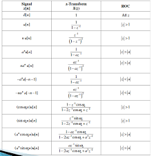 Is It Impossible To Determine The Inverse Z Transform Without Any Other Information Signal Processing Stack Exchange
