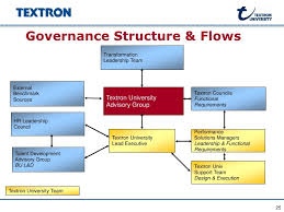 governance structure flows transformation