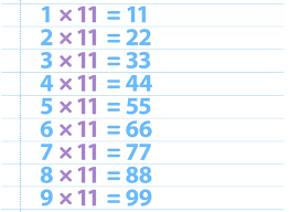Multiplication Charts 1 12 1 100 Free And Printable