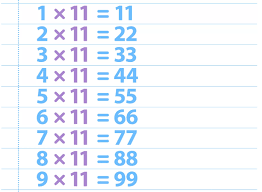 multiplication charts 1 12 1 100 free and printable