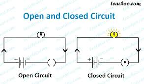 Rgb led light wall washer circuit diagram. What Is The Difference Between Open And Closed Circuits Teachoo