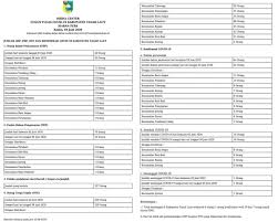 6 anggaran keperluan rumah tangga yang perlu dihemat. Daftar Harga Barang Kebutuhan Pokok Dan Barang