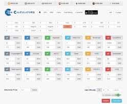 In exchange of mining operation, you can receive a monetary reward in the form of digital currency. Android Profit Calculator Crypto Mining Blog