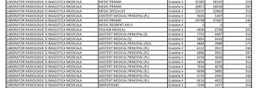 Jun 03, 2021 · calculator salariu net: Ritual Notificare Adunare Salariu De Baza Medic Rezident Justan Net