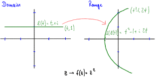 Zmap Mathematical Background