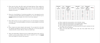Solved 1 Please Name The Factors That Affect Supply And Chegg Com