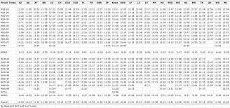 Half Ironman Pace Chart Get The Official Most Accurate
