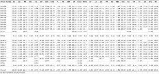 half ironman pace chart get the official most accurate