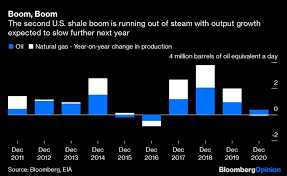 The Most Exciting Oil Plays Of 2020 Oilprice Com