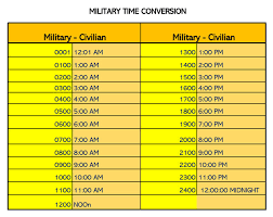 To convert 12 hour time format into 24 hour time format. Free Printable Military 24 Hour Time Charts Excel Word Pdf