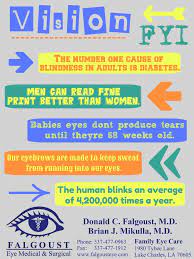 Pin By Eye Recommend On Interesting Eye Facts Eye Facts Eye Health Baby Eyes