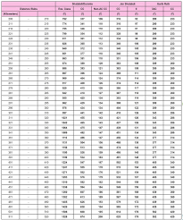 Shatabdi Trains Fare Table 2018 19 Indian Railway News