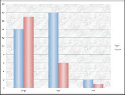 How To Make 2d Excel Graphs Look 3d Podfeet Podcasts