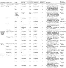 The food environment in Latin America: a systematic review with a focus