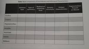 Solved Table 12 2 Comparisons Of Invertebrate And Arthro