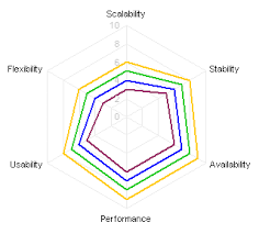 Spider Chart Alternatives Peltier Tech Blog