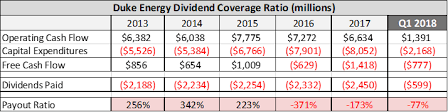 3 Reasons You Shouldnt Buy Duke Energy Duke Energy