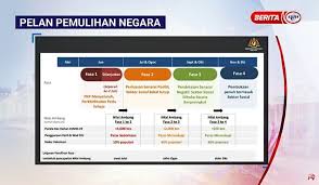 On 5 june 2020, our honorable prime minister, tan sri muhyiddin yassin, has launched the national economic recovery plan (nerp) worth rm35 billion. 8tdyk11alg3xum