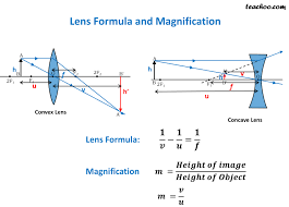 Lens Formula For Convex Lens Real And Virtual Class Eleven Physics