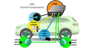 Wheel Speed Sensors: Unveiling the Essence of Hall Effect Technology - Vicorv Technology
