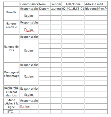 Les Commissions Et Equipes De Travail Pour Une Fete D Ecole Reussie Le Blog D Initiatives