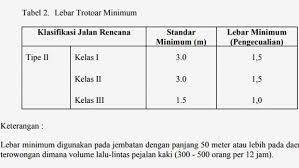 1 sentimeter = 10 milimeter. Lebar Trotoar Cikini Diprotes Ferdinand Begini Aturan Standar Soal Trotoar