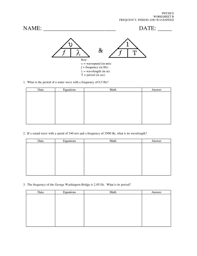 Some of the worksheets displayed are chemistry work wavelength frequency energy of, name key period speed frequency wavelength, j s or jhz j, wave speed equation practice problems, more practice energy frequency wavelength and the, plainfield south high school, km 654e. Physics Worksheet B Frequency Period And Wavespeed Fill Online Printable Fillable Blank Pdffiller