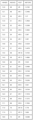 hands to feet inches and meters chart for horses