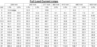 Kw To Cable Size Chart Www Bedowntowndaytona Com