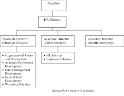 Hr Diagram Chart Technical Diagrams