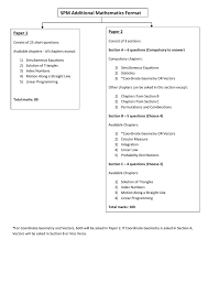 Hope you can understand it through my explanation. Spm Additional Mathematics Format Paper 2