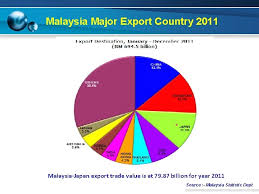 35k likes · 1,249 talking about this · 4,587 were here. Report Of Malaysia Paper Industry By The Malaysian