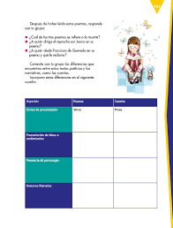 Necesito ayuda , es pagina 113 libro de español de 6 grado , necesito él cuadro contestado quien lo tenga por favor ayudeme. Espanol Sexto Grado 2017 2018 Pagina 161 De 186 Libros De Texto Online