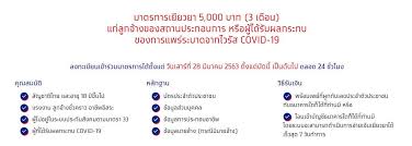 หลังจากกระทรวงการคลังได้กำหนดปิดลงทะเบียน เราไม่ทิ้งกัน มาตรการเยียวยา 5,000 บาทในเที่ยงคืนของวันที่ 22 เมษายน 2563 ทำให้มีคำถามตามมามากมายโดย. How To à¸¥à¸‡à¸—à¸°à¹€à¸š à¸¢à¸™ à¹€à¸£à¸²à¹„à¸¡ à¸— à¸‡à¸ à¸™ à¸£ à¸šà¹€à¸‡ à¸™ 5 000 à¸šà¸²à¸— à¸œ à¸²à¸™à¹€à¸§ à¸š