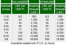 1x19 Galvanized Aircraft Cable