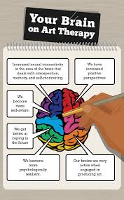 If you see a specialist whenever you feel that something is wrong with your body what i love about therapy is that they'll tell you what your blind spots are. Pin On Just For Fun